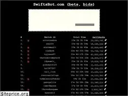 Sites similar to swiftsbot.com