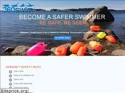 Sites similar to swimator.com