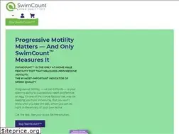 Sites similar to swimcount.com