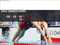 Sites similar to swimontario.com