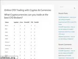 Sites similar to swingcurrency.com