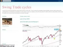 Sites similar to swingcycles.blogspot.com