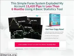 Sites similar to swingtraderpro.com