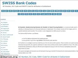Sites similar to swissbankcodes.com