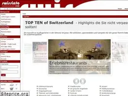 Sites similar to swissinfo.com