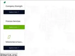 Sites similar to swisslabbiotech.com