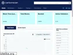 Sites similar to switcheo.org