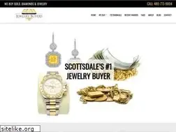 Sites similar to swjbuyers.com