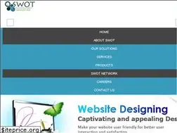 Sites similar to swot.co.in