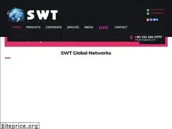 Sites similar to swtglobal.com