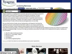 Sites similar to syagrussystems.com