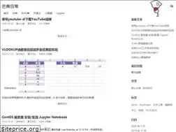 Sites similar to sylvia520.com