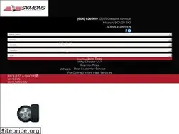 Sites similar to symonstire.com