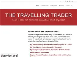 Sites similar to synapsetrading.com