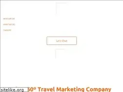 Sites similar to syndicmarketing.com
