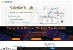 Sites similar to synergy.com