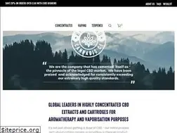 Sites similar to synergyextracts.co.uk