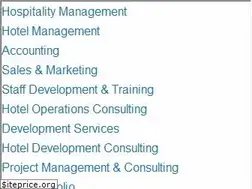 Sites similar to synergyhotels.com