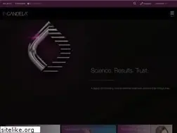 Sites similar to syneron-candela.com