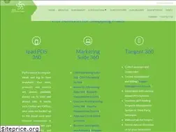 Sites similar to synthesis.bz