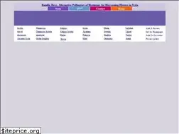Sites similar to syriangate.com
