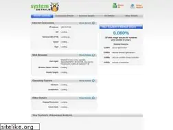 Sites similar to systemdetails.com