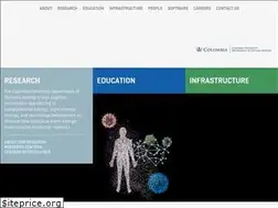 Sites similar to systemsbiology.columbia.edu