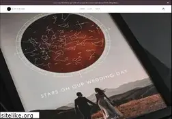 Sites similar to sytara.in