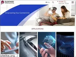 Sites similar to sz-sunway.com