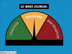 Sites similar to szabadindex.eu