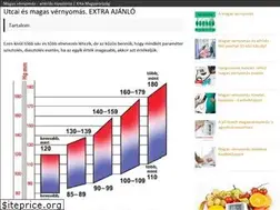 Sites similar to szatmarbereg.hu