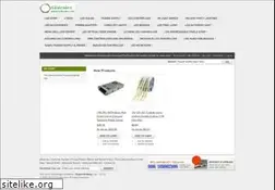 Sites similar to szdealer.com
