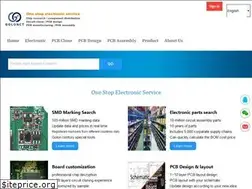 Sites similar to szgolon.com