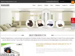 Sites similar to szonelink.com
