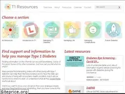 Sites similar to t1resources.uk