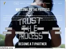 Sites similar to t1sa.com