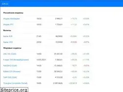 Sites similar to t24.io