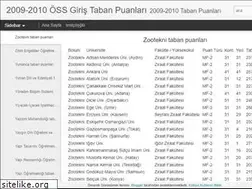 Sites similar to tabanpuani.blogspot.com