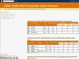Sites similar to tabanpuanlar.blogspot.com