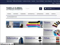 Sites similar to tabela-global.pt