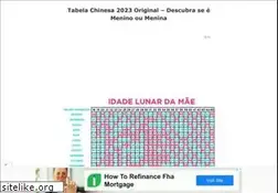 Sites similar to tabelachinesa.com