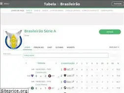 Sites similar to tabeladobrasileirao.net