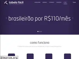 Sites similar to tabelafacil.com