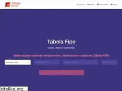 Sites similar to tabelafipecarros.com.br