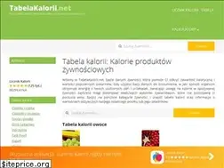 Sites similar to tabelakalorii.net