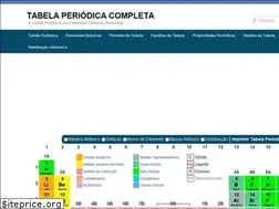 Sites similar to tabelaperiodicacompleta.com