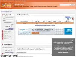 Sites similar to tabele-kalorii.pl