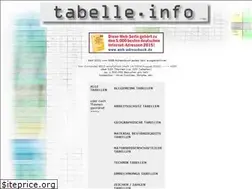 Sites similar to tabelle.info