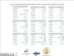 Sites similar to tabeshtkt.ir