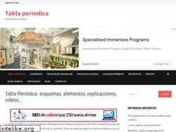 Sites similar to tablaperiodica.org